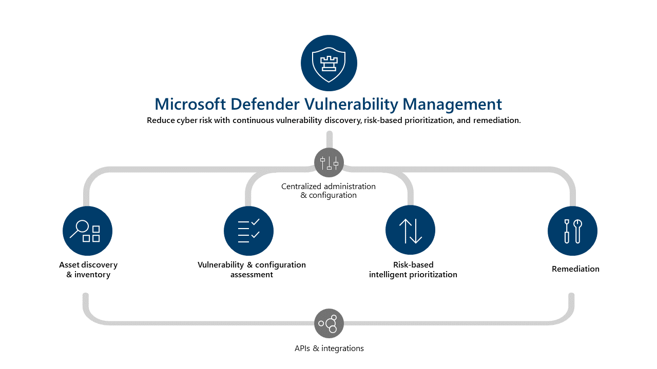 microsoft-defender-vulnerability-management