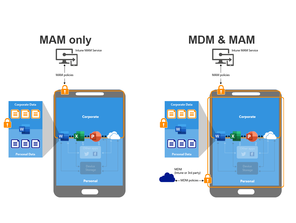 comparison-mdm-mam-device-1