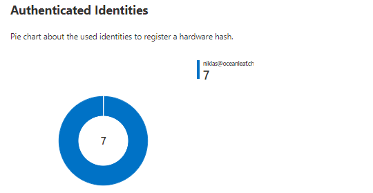 authenticated-identities