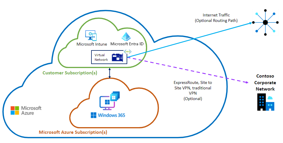 azure-network-connection-azure-ad-join