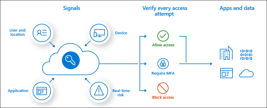 conditional-access-overview-how-it-works.png