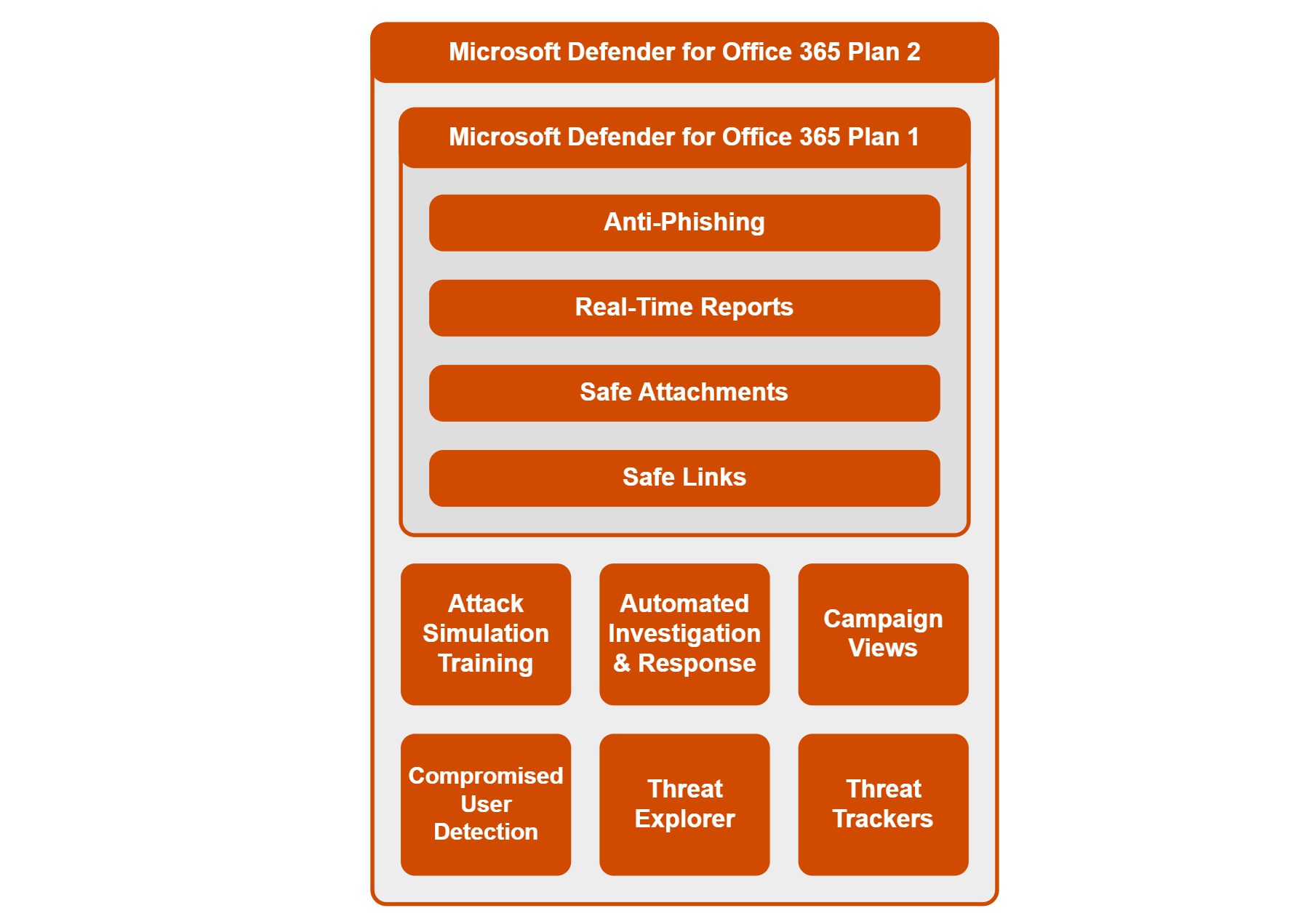 df-o365-service-plan-features.png