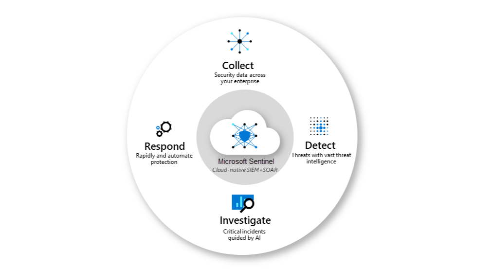 microsoft-sentinel-overview-1.png