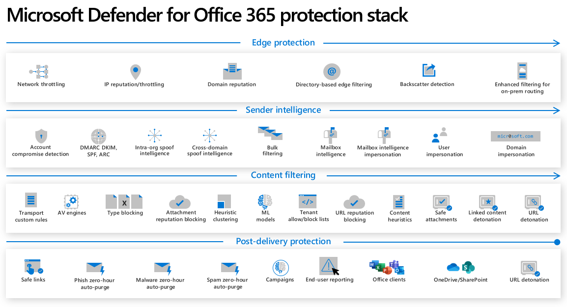 office365protectionstack.png